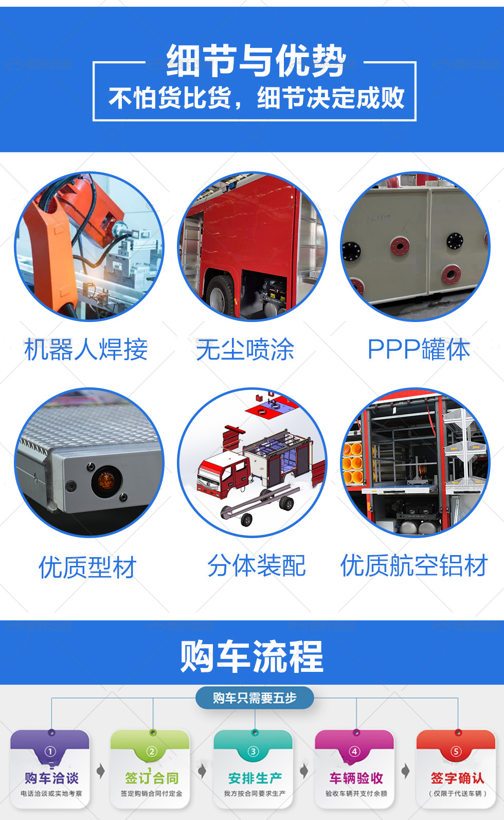 東風(fēng)天錦10噸消防灑水車